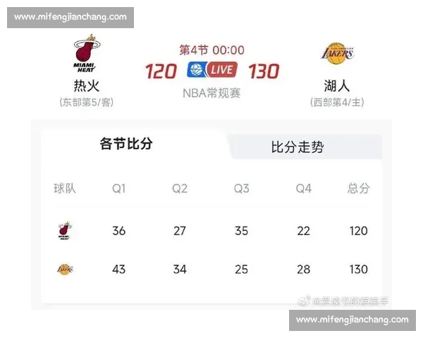 湖人对阵热火实时战况聚焦詹姆斯领衔攻防走势解析全场节奏与关键对决前瞻